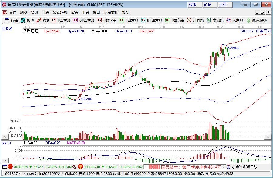 甲状腺外科成功实施高难度局部晚期甲状腺癌扩大根治手术