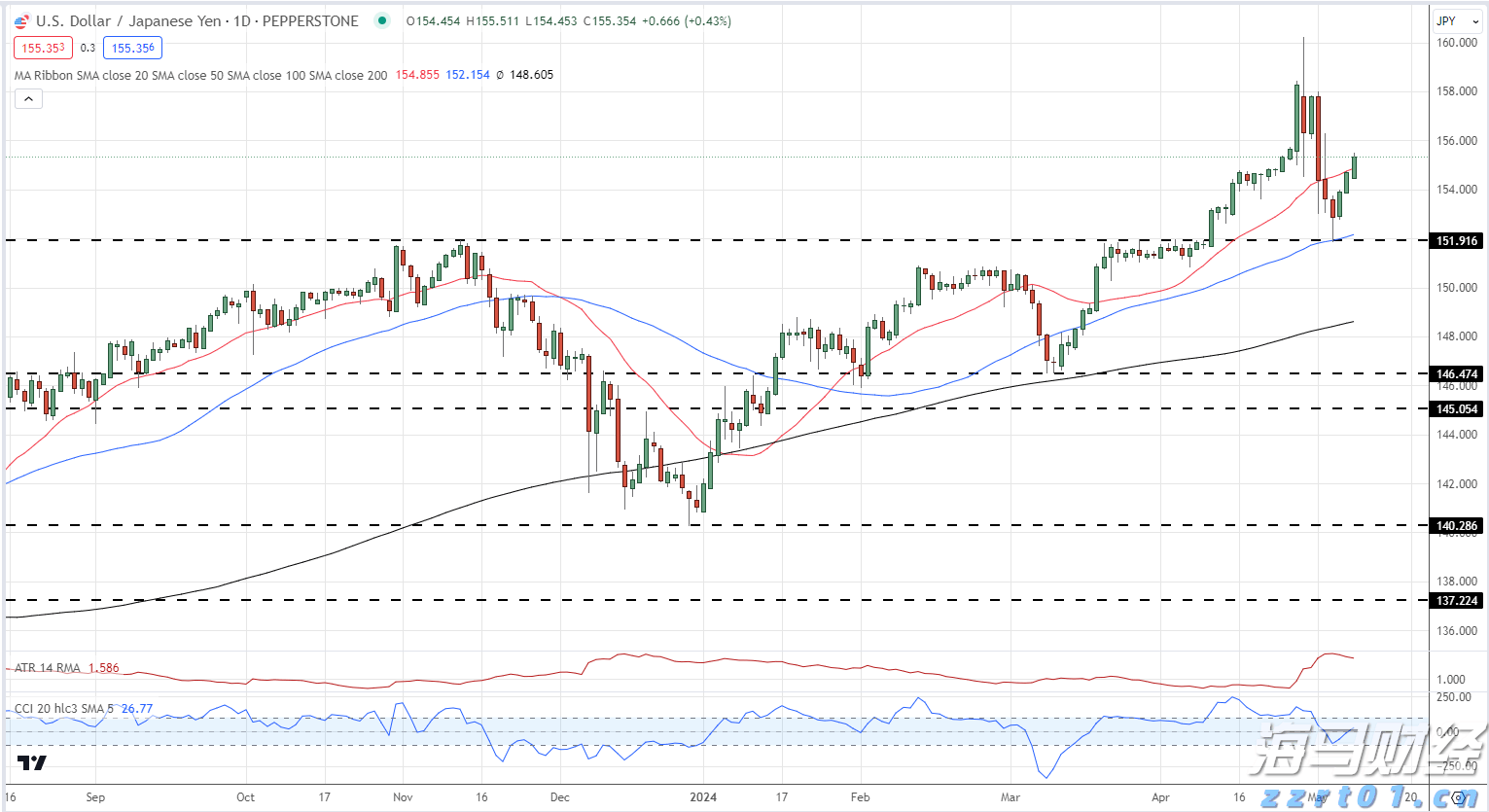 2025年“久久公益节”启动，一起来为珠海献爱心！