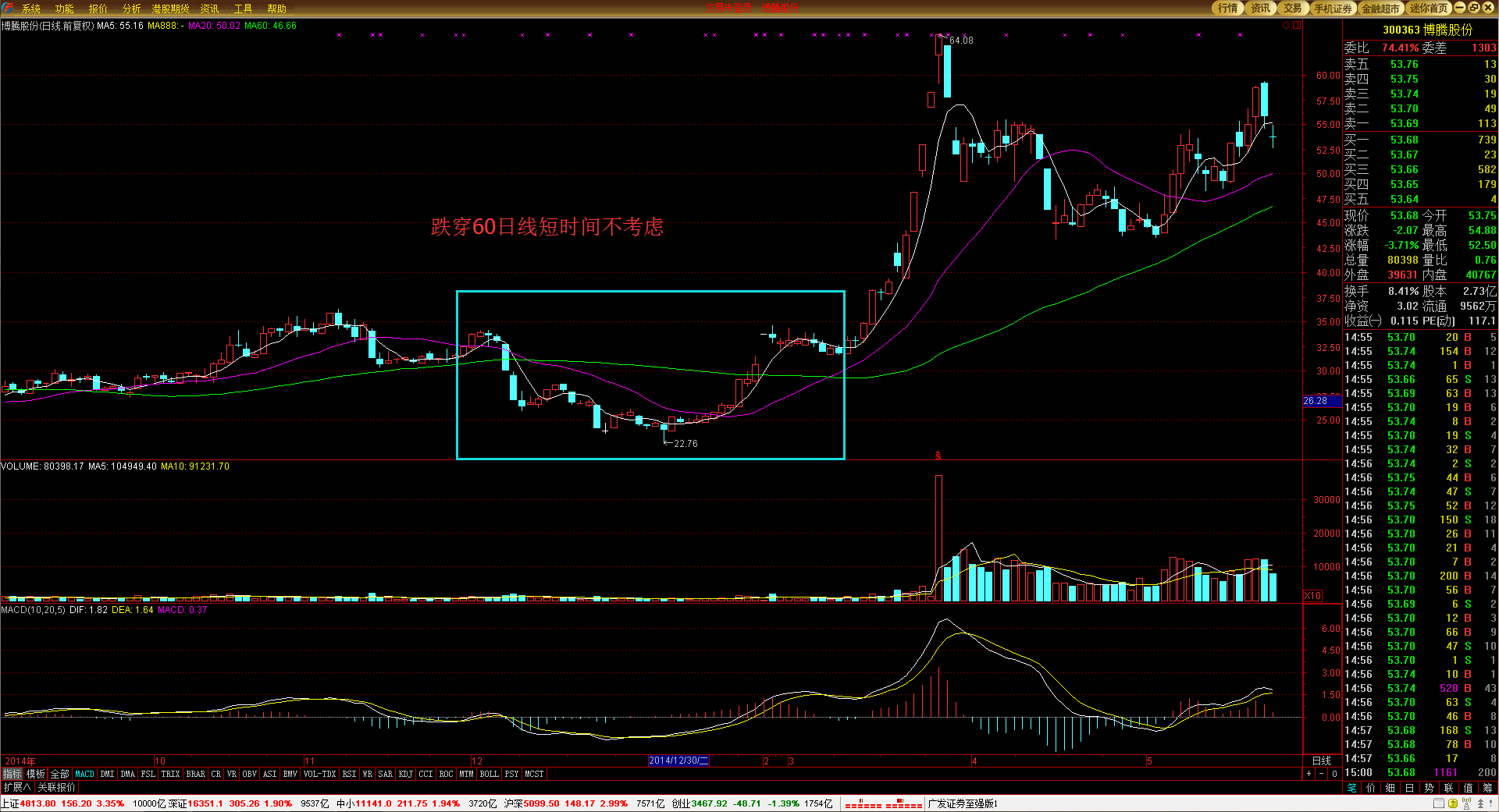 警惕“自满情绪”！高盛：美股的乐观情绪可能存在重大风险