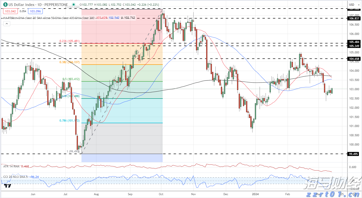 安徽省支持金融助力市场主体纾困发展