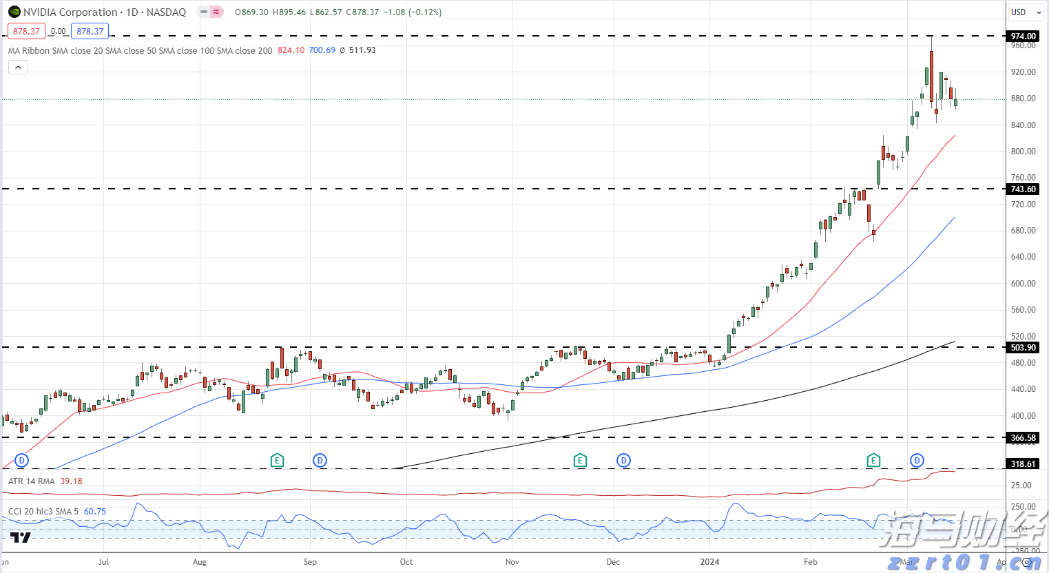 放飞和平鸽 纪念大会在《歌唱祖国》大合唱中结束