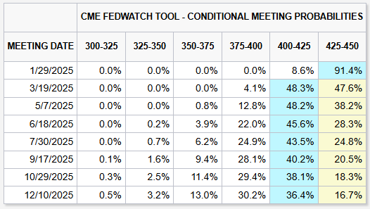 关注劳动力市场！法兴银行指出初请数据25万是美股“警戒线”