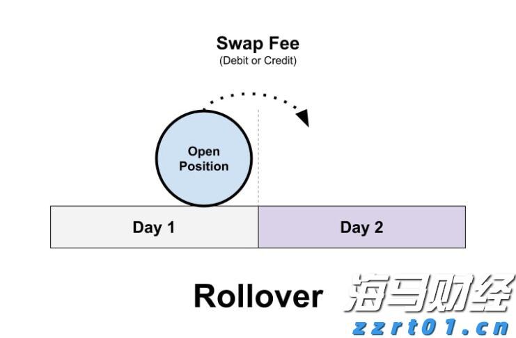 美股Q2 机构持仓动态：科技股分歧愈发明显，巨头策略各异
