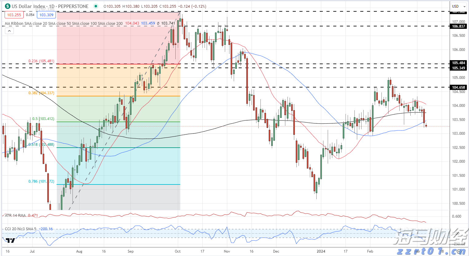 迈阿密国际控股(MIAX.US)成功上市,美股开盘股价大涨超38%