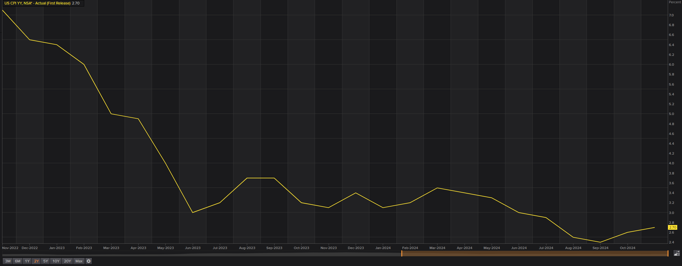 消费者支出紧缩影响营养品市场 雀巢(NSRGY.US)计划剥离部分维生素品牌