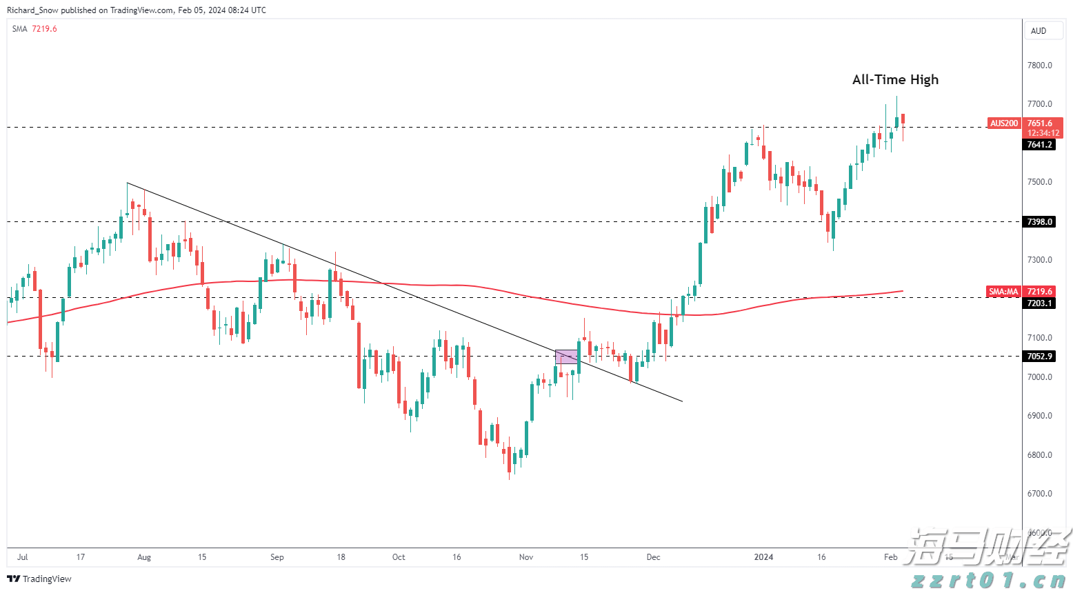 英特尔(INTC.US)确认剥离网络通信业务 锚定投资模式复制Altera路径
