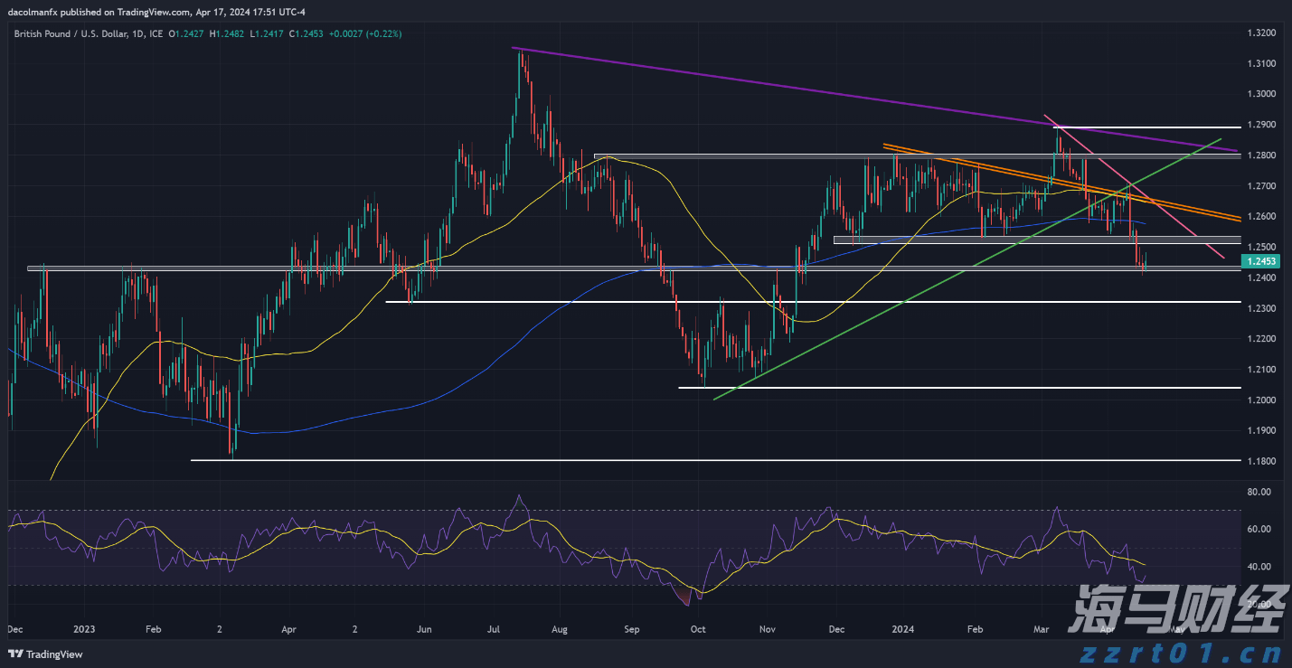 广州“商转公贷款”一个月左右可办结