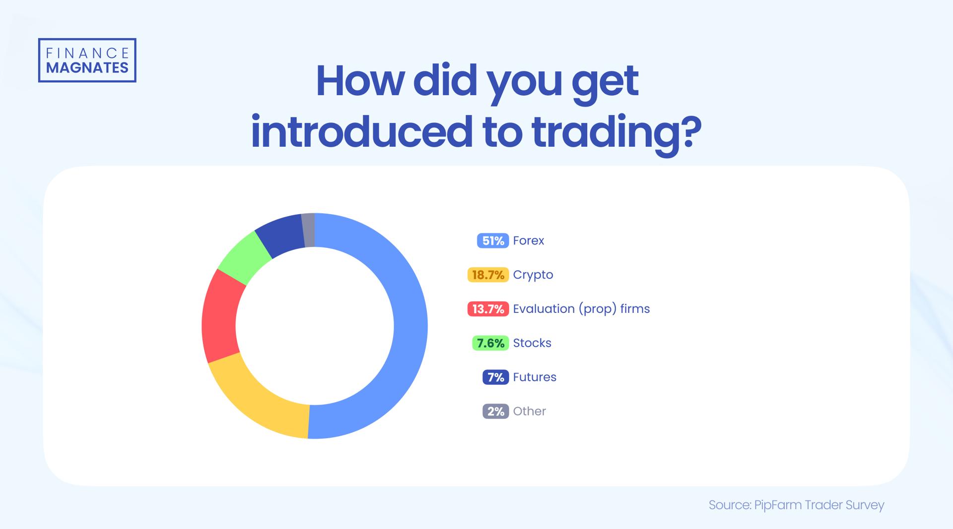 模因股热潮席卷美股：散户利用社交媒体推高股价，机构发出警示