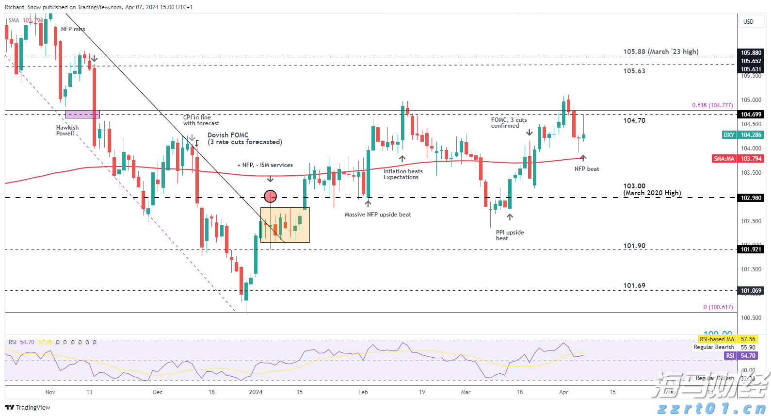 高通(QCOM.US)第三季度财报引发市场担忧！手机业务表现低于预期 股价盘后下跌