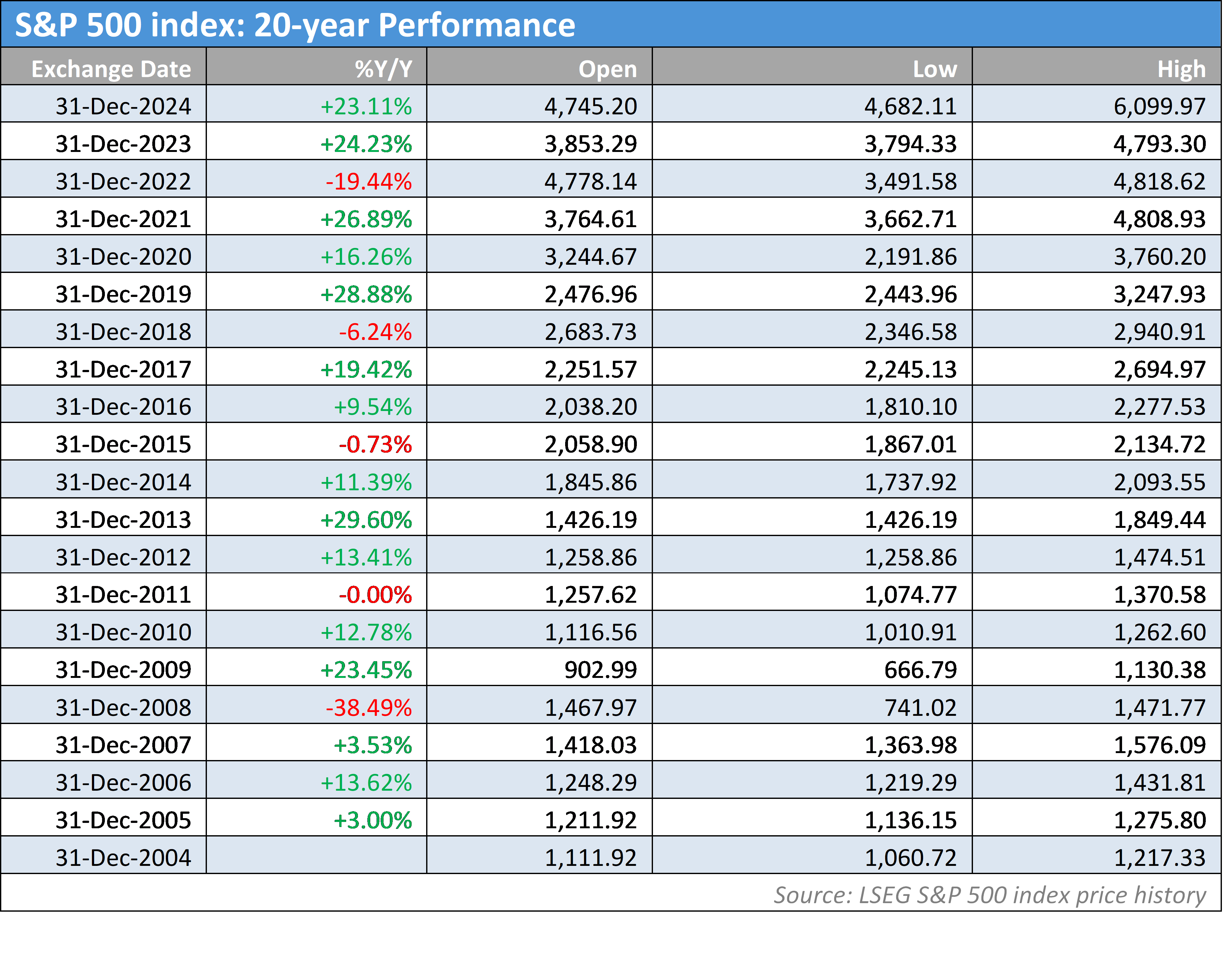 普京同金正恩通电话重申发展合作承诺
