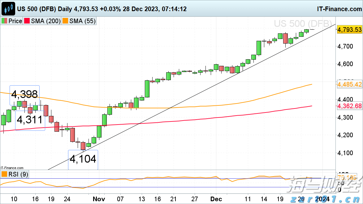 疲弱经济数据推动降息预期 美银调整美债收益率预期