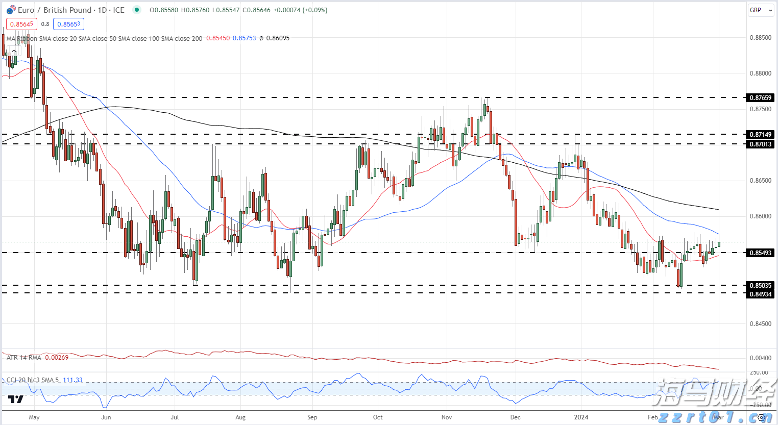 九源基因(02566)在上市两个月股价飙升逾70%,基石投资者仍处于亏损状态