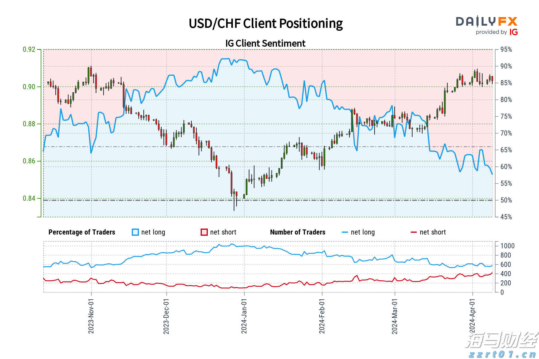 瑞银:全球银行股迎来投资机会 欧洲、日本等地区价值潜力突出