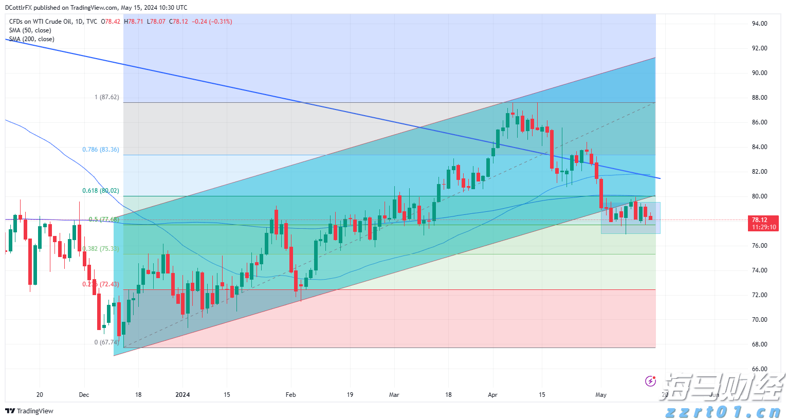证监会就《上市公司治理准则(修订征求意见稿)》公开征求意见