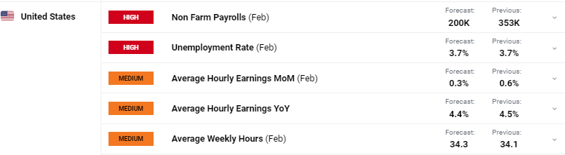 AWS增速不及竞争对手 亚马逊(AMZN.US)盘后重挫 AI投资效果遭疑