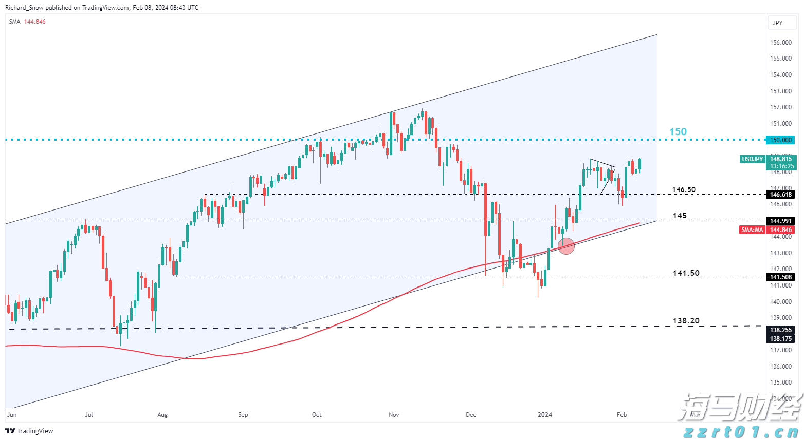柳梧铁路金田跨平武高速特大桥首片T梁顺利架设