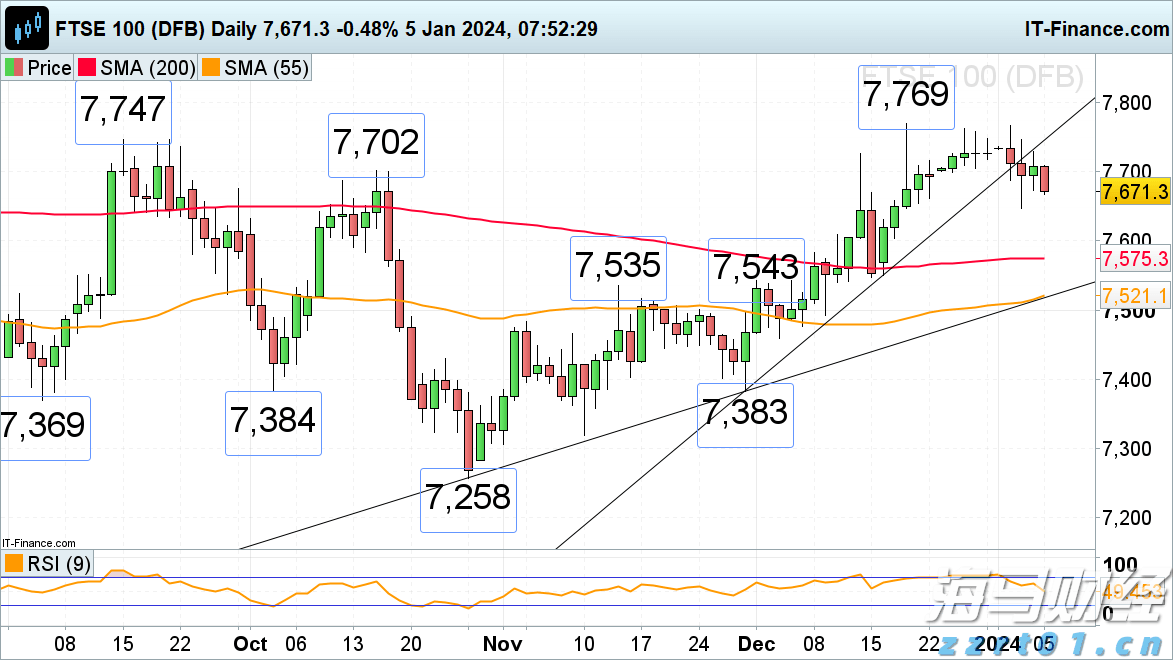 中信证券：市场近期已显示明显水牛特征，建议增配恒科和科创
