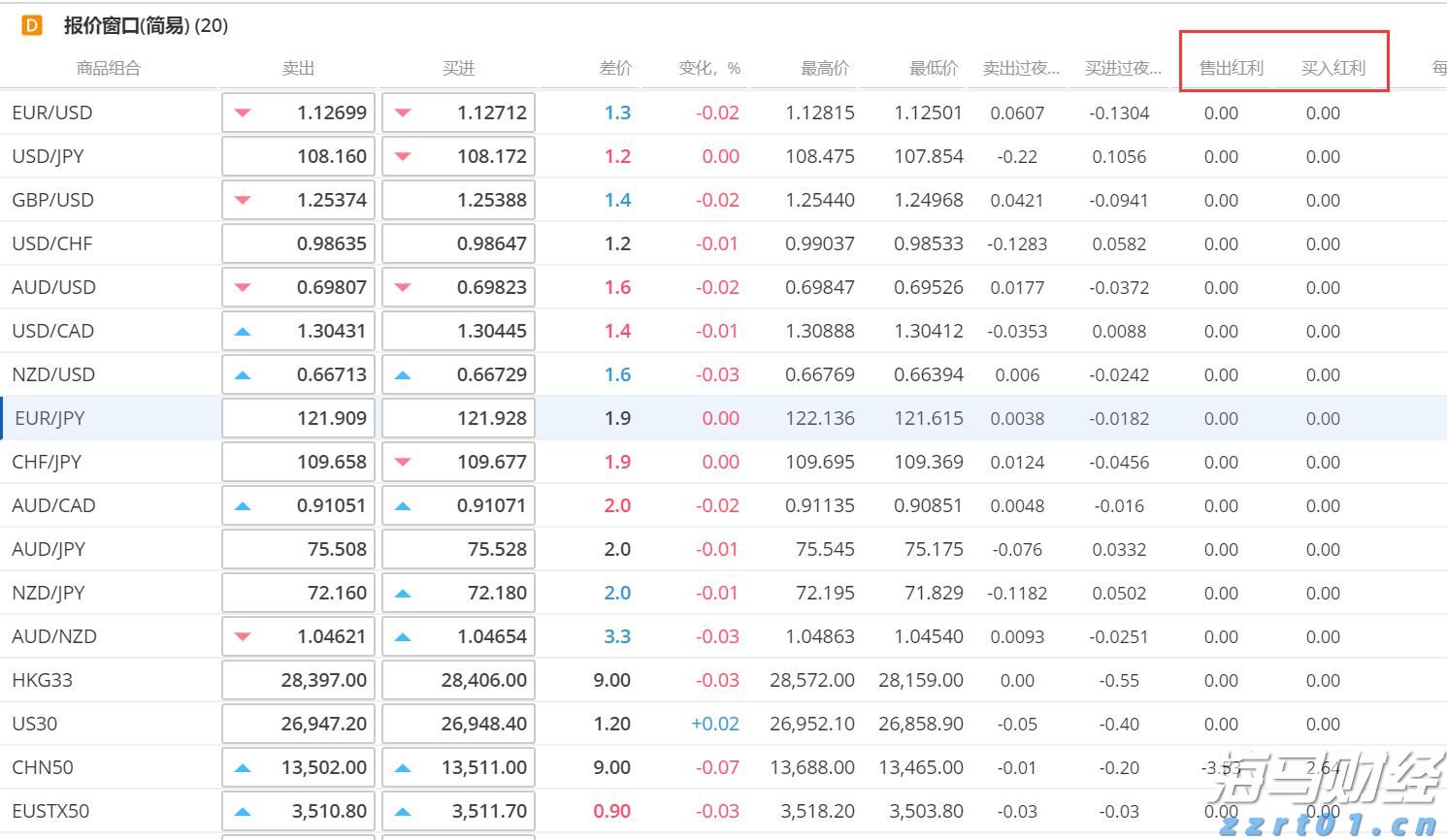 以太坊价格上涨吸引资本!Bitmine(BNMR.US)计划增发200亿美元股票,力图掌控5%流通量