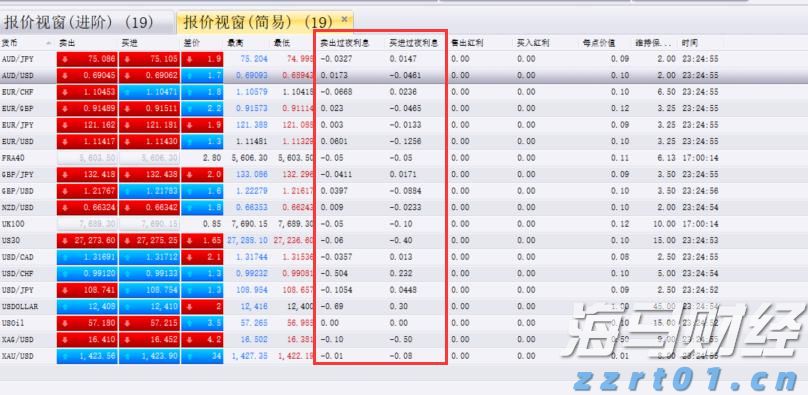 美银发出新警示：全球央行宽松与监管松弛致股市泡沫风险加剧