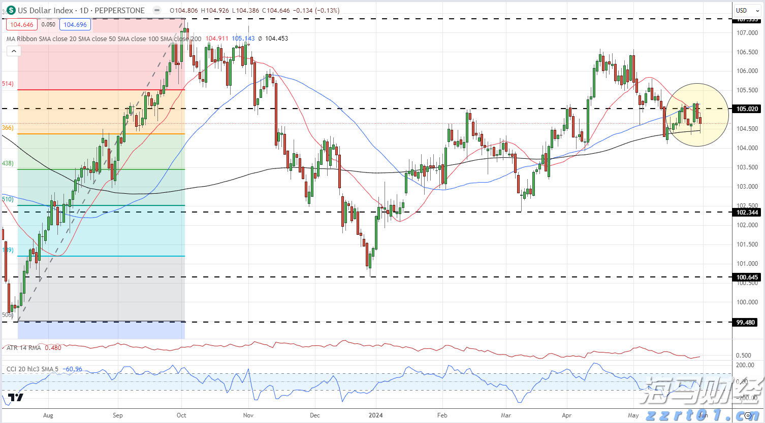 麦克莫兰铜金(FCX.US)Q2盈利超预期 铜关税政策或带来16亿美元利润