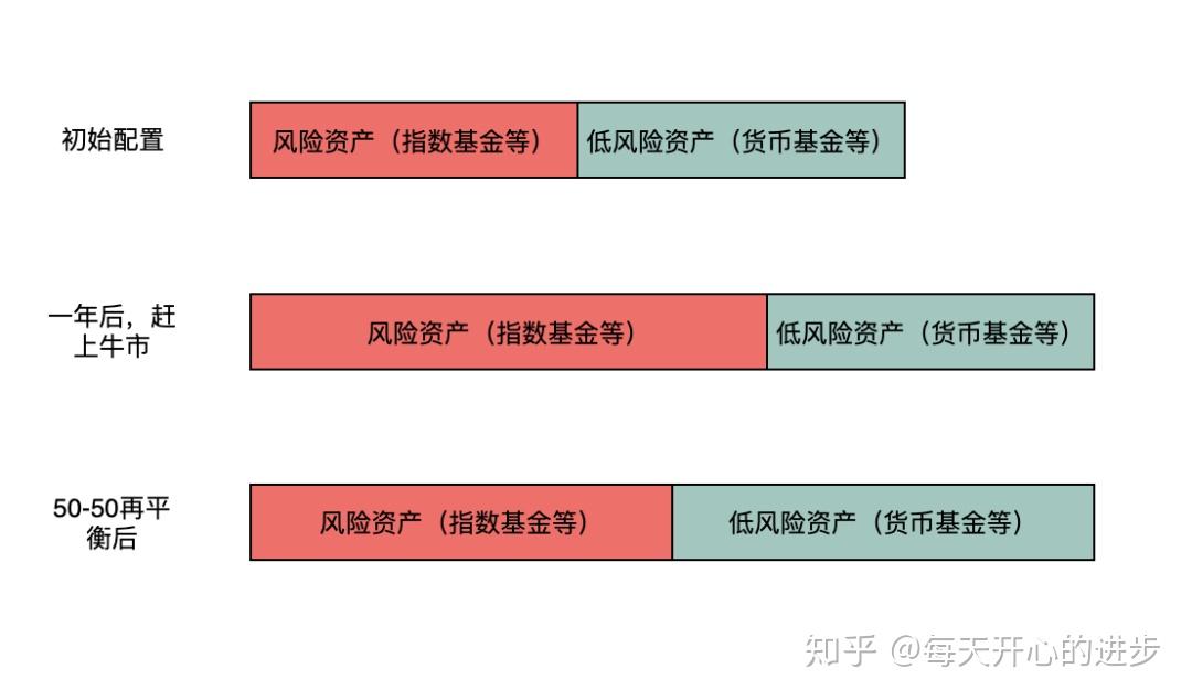 泰康人寿安徽分公司:5.15行动令:做自己的投资守护者