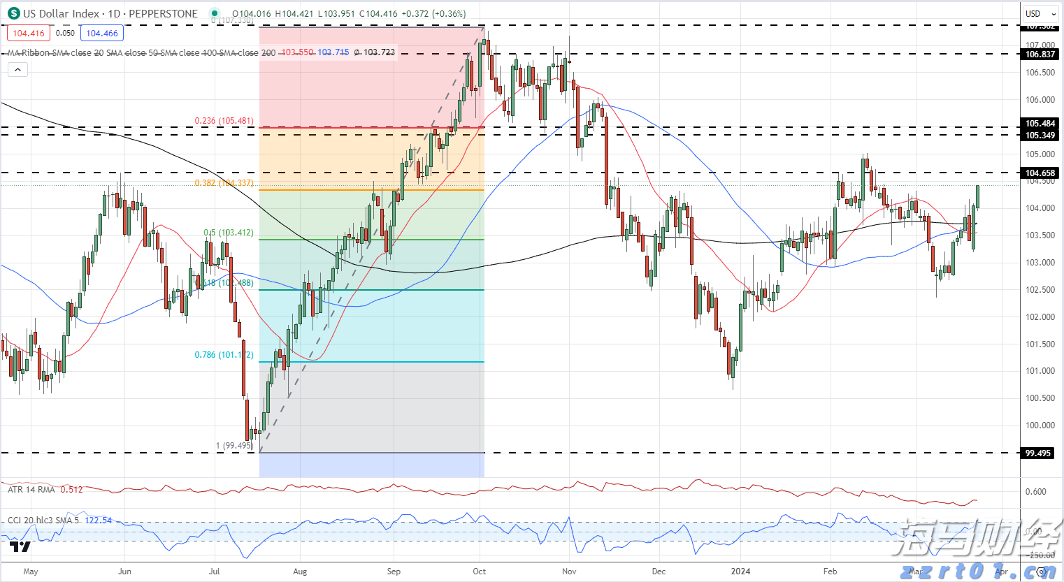 摩根大通(JPM.US)可能接替高盛(GS.US) 负责苹果(AAPL.US)的信用卡业务