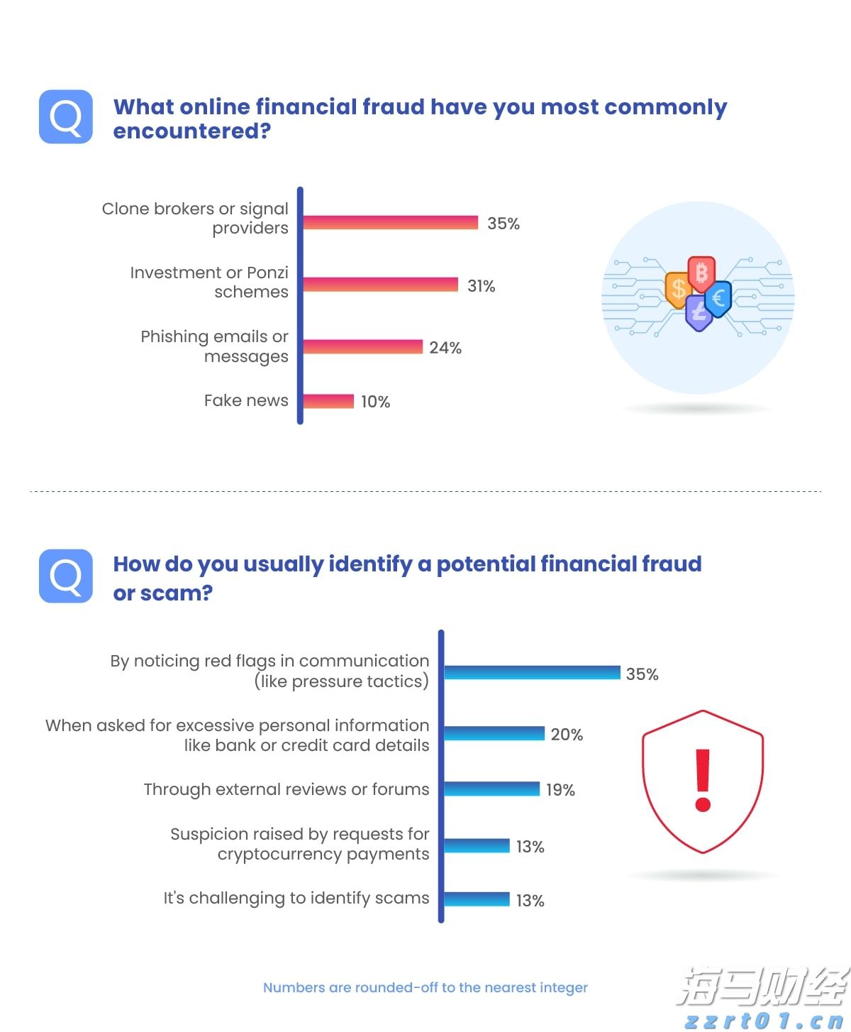晶圆代工业务前景迷雾重重 英特尔(INTC.US)股价重挫超8% 凭空消失年内涨幅
