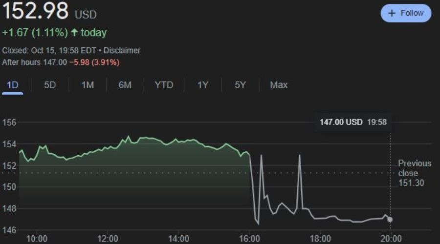 国家外汇管理局：6月银行结汇14900亿元人民币 售汇13083亿元人民币