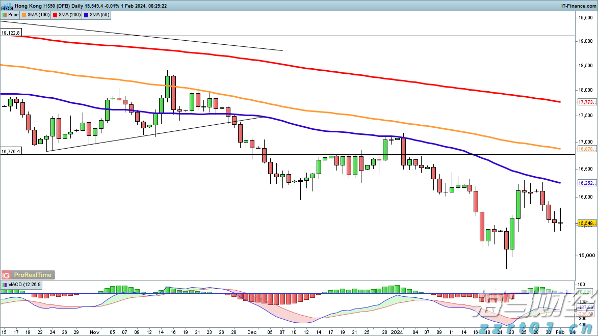 美联储戴利看淡经济数据：仍支持9月降息，预期今年降息两次