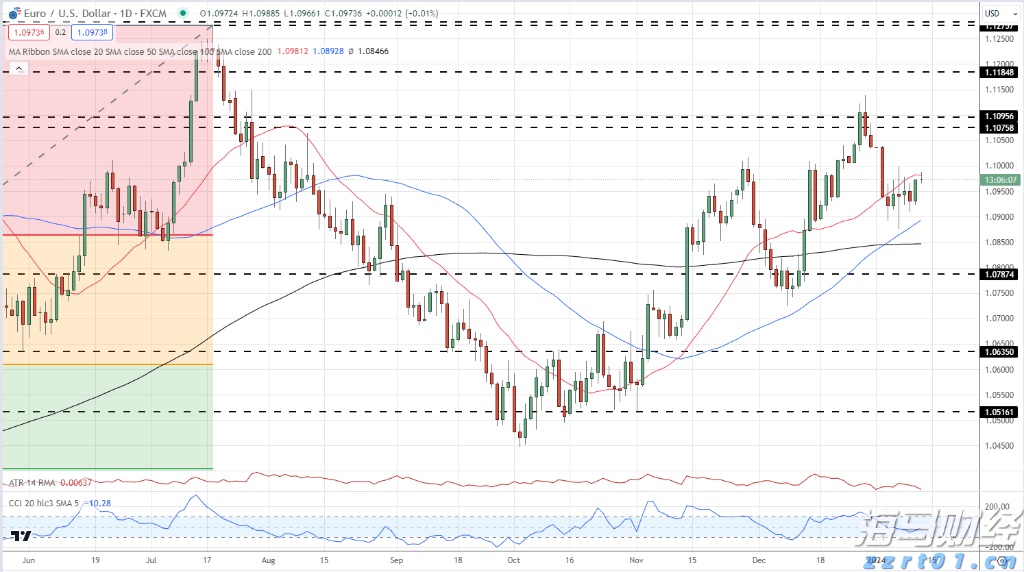 一季度全市渔业产值8.64亿元 增速排名全区第二