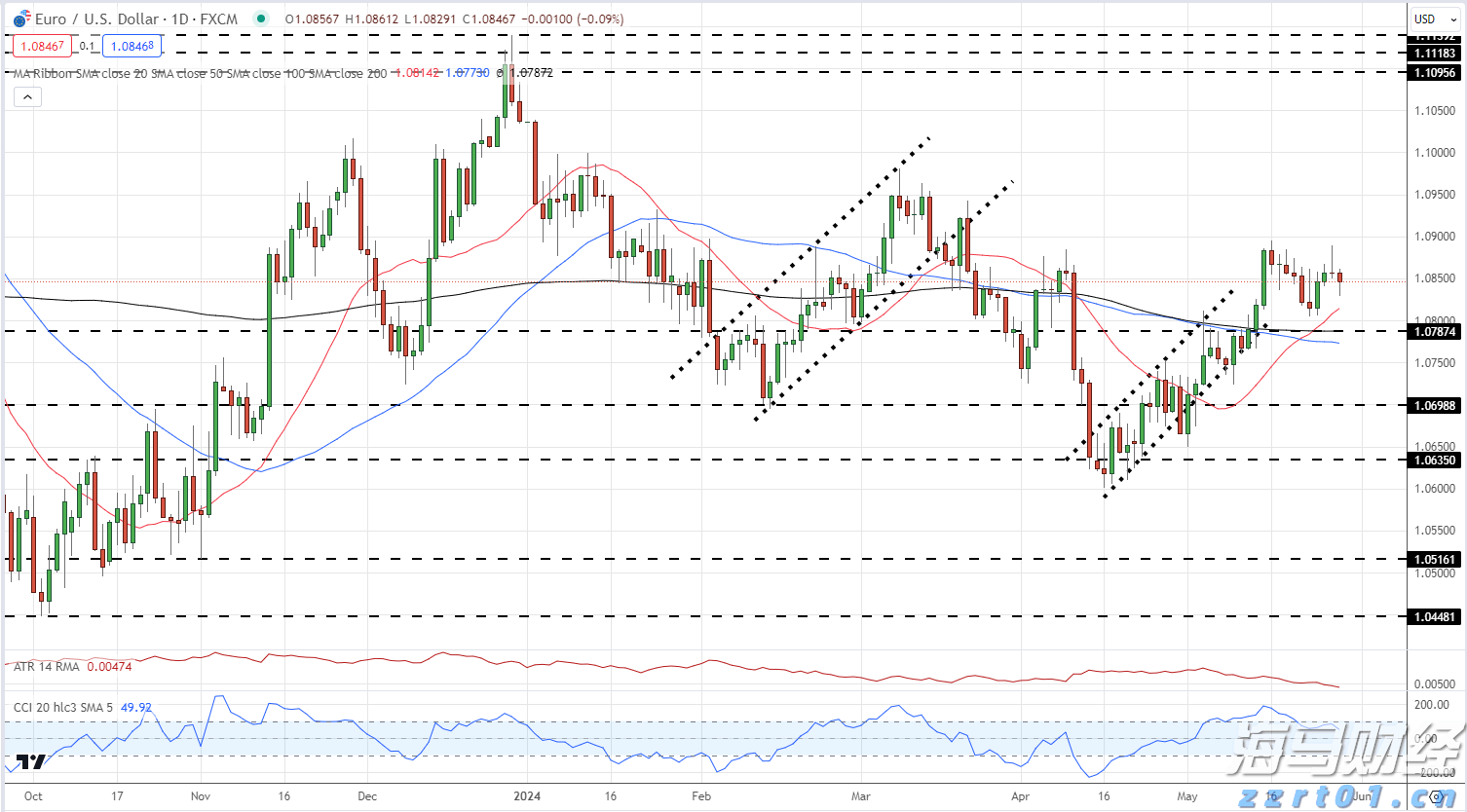 巴西8月对美出口大幅下降