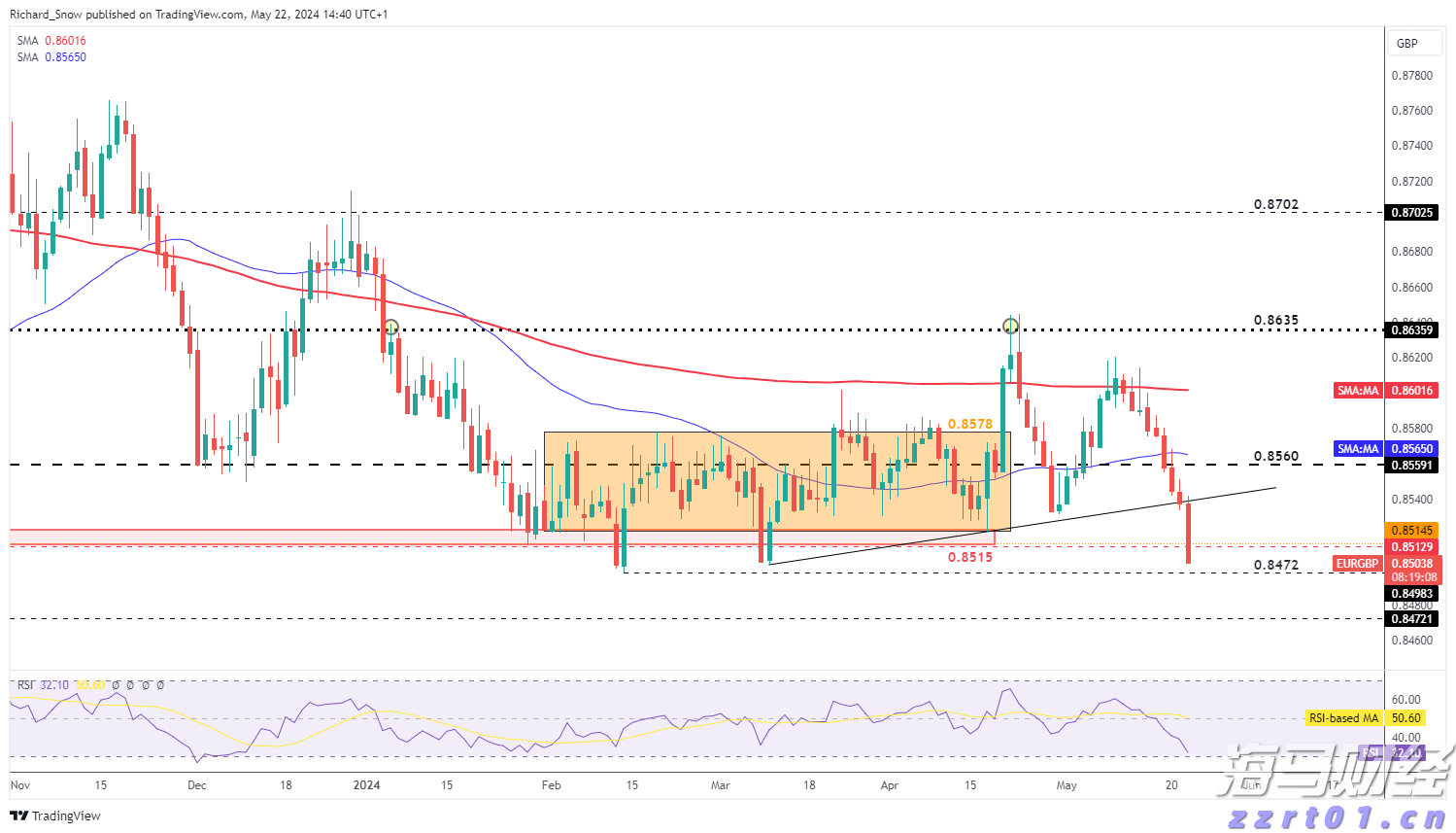 加密货币交易所Bullish(BLSH.US)成功IPO，募资11亿美元并于今晚登陆纽交所