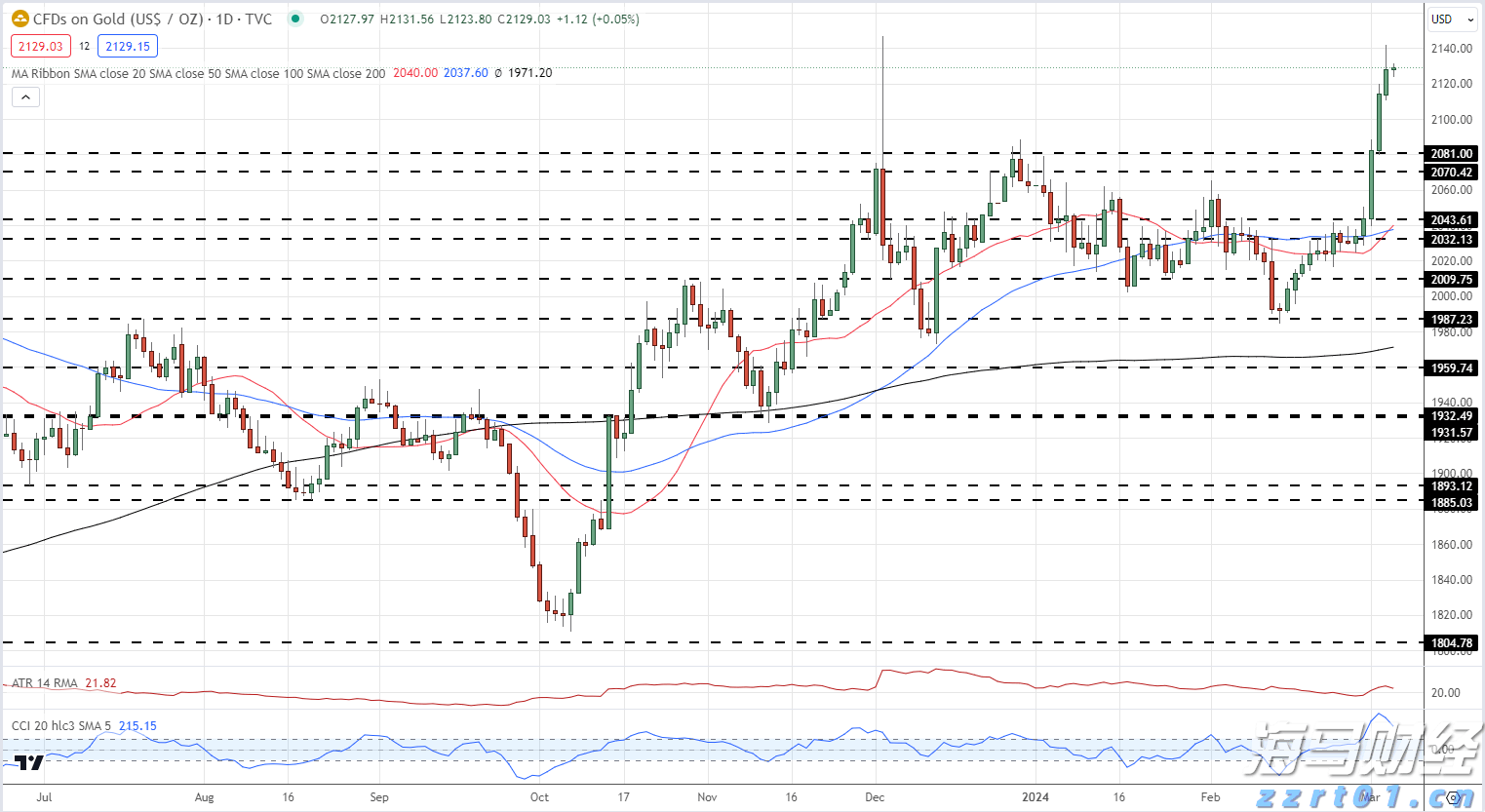万亿工程引爆水泥需求 1600万吨增量加速从亏损到普涨的“冰与火”之路？