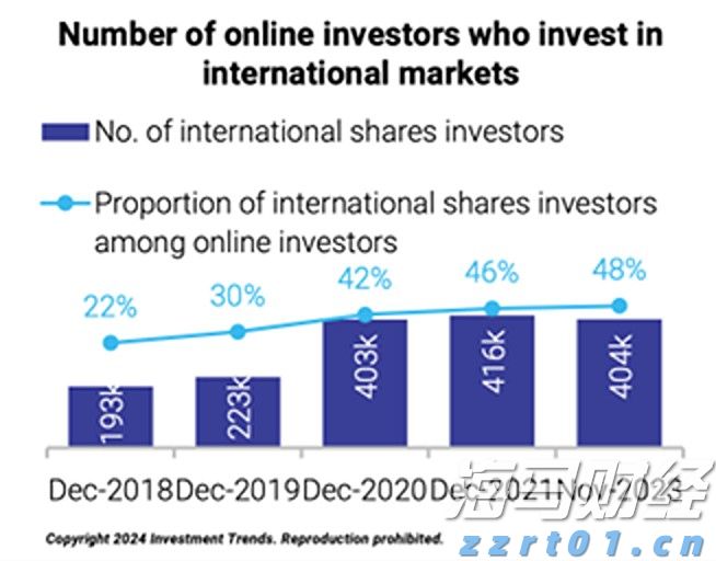 Omdia:云平台推动129亿美元的游戏市场生态系统