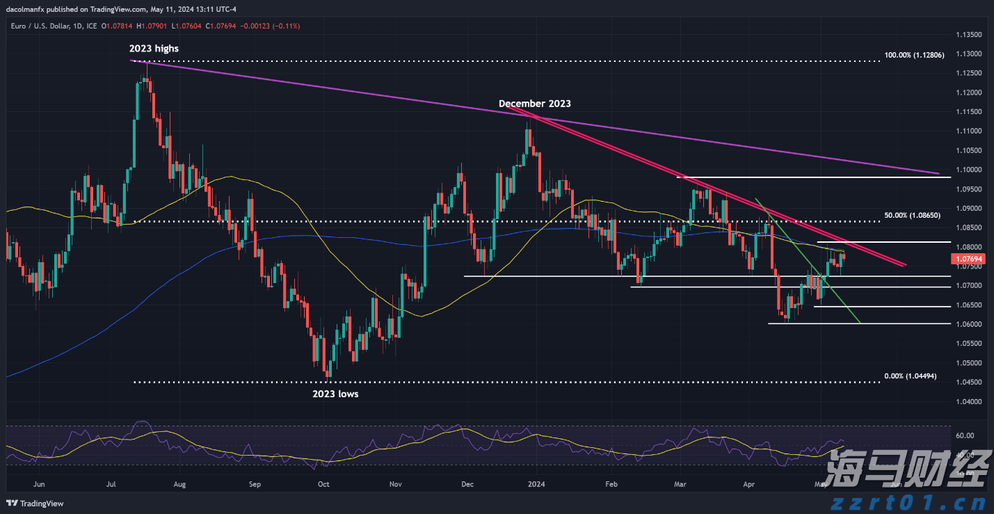 景顺Q2持仓概况：英伟达(NVDA.US)超越微软(MSFT.US)成最大重仓股 科技股依然受青睐 医药股遭减持