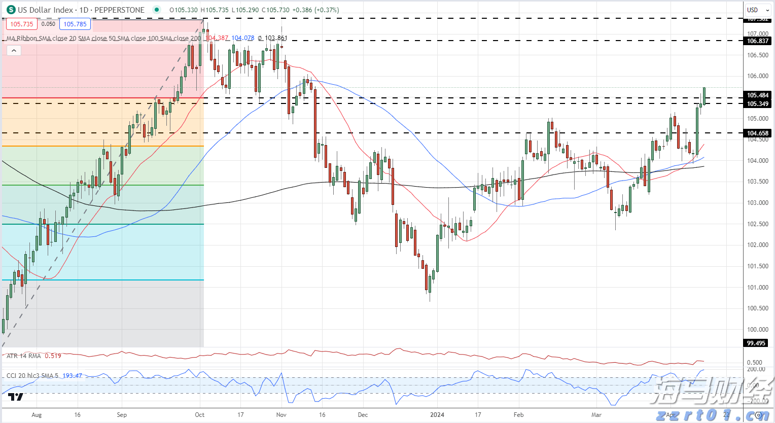 CINNO Research：2025年上半年中国半导体产业投资约4550亿元 同比减少9.8%
