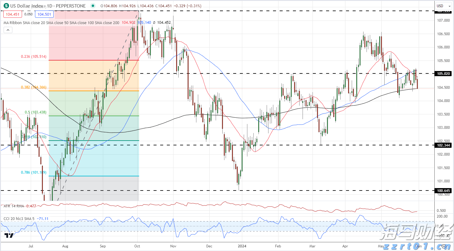 快讯丨市委全面依法治市委员会2024年度党政主要负责人述法工作专题会议召开